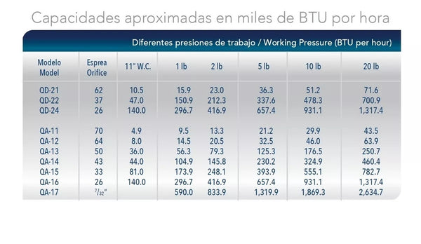 QUEMADOR 2" Q14 PARA CALDERA