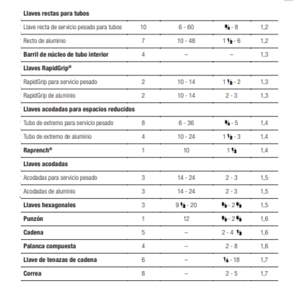 LLAVE RIDGID 31015 12 pulg